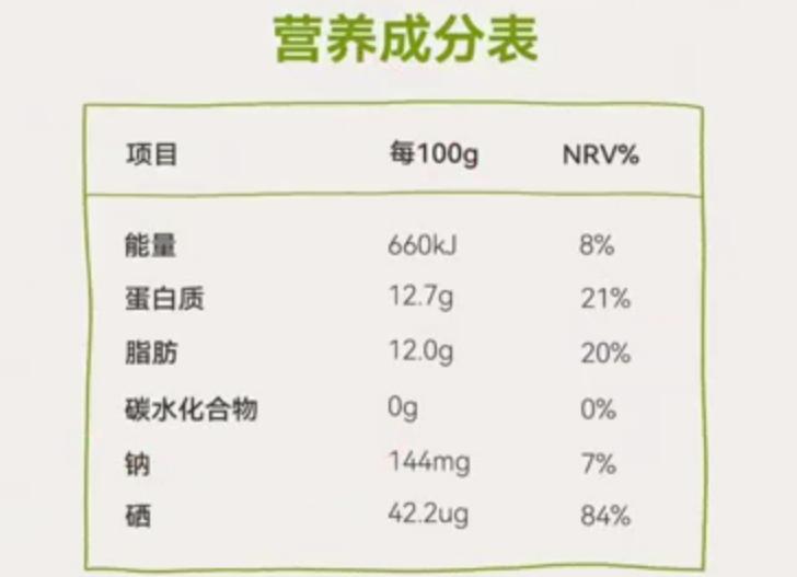 富硒低胆固醇鸡蛋(低胆固醇鸡蛋和普通鸡蛋)-硒宝网