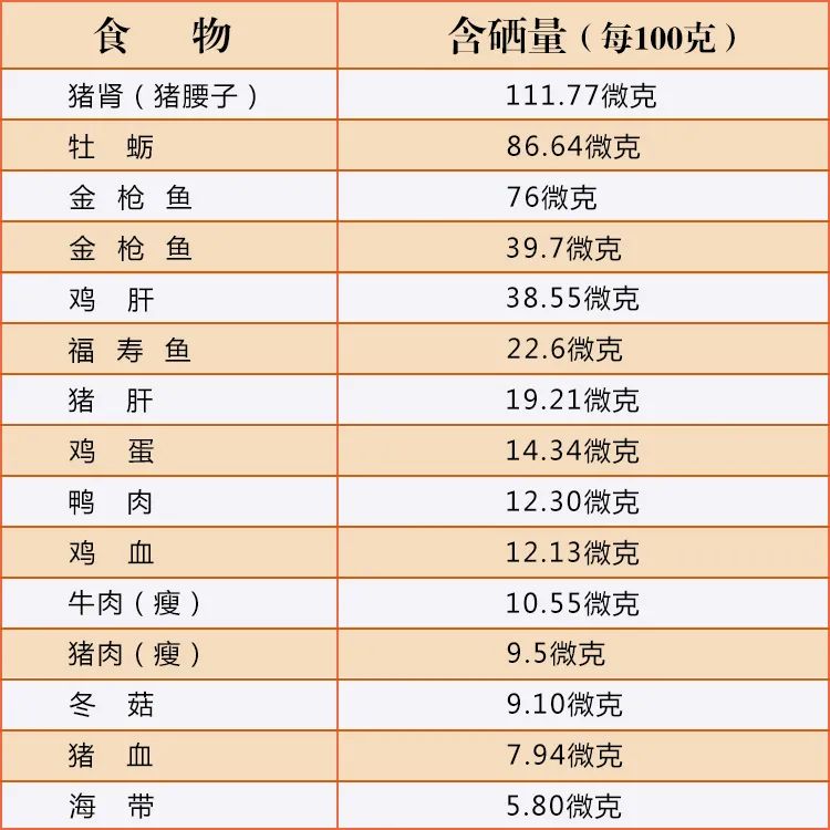 什么是儿童富硒鸡蛋(富硒鸡蛋的营养标准)-硒宝网