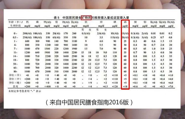 什么是儿童富硒鸡蛋(富硒鸡蛋的营养标准)-硒宝网