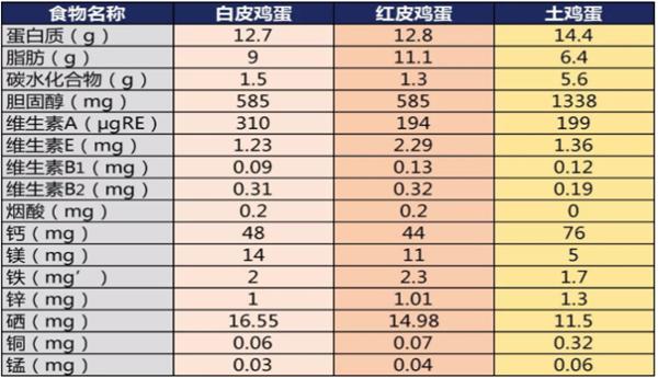 富含硒鸡蛋孕妇能吃吗(富含孕妇鸡蛋能吃硒片吗)-硒宝网