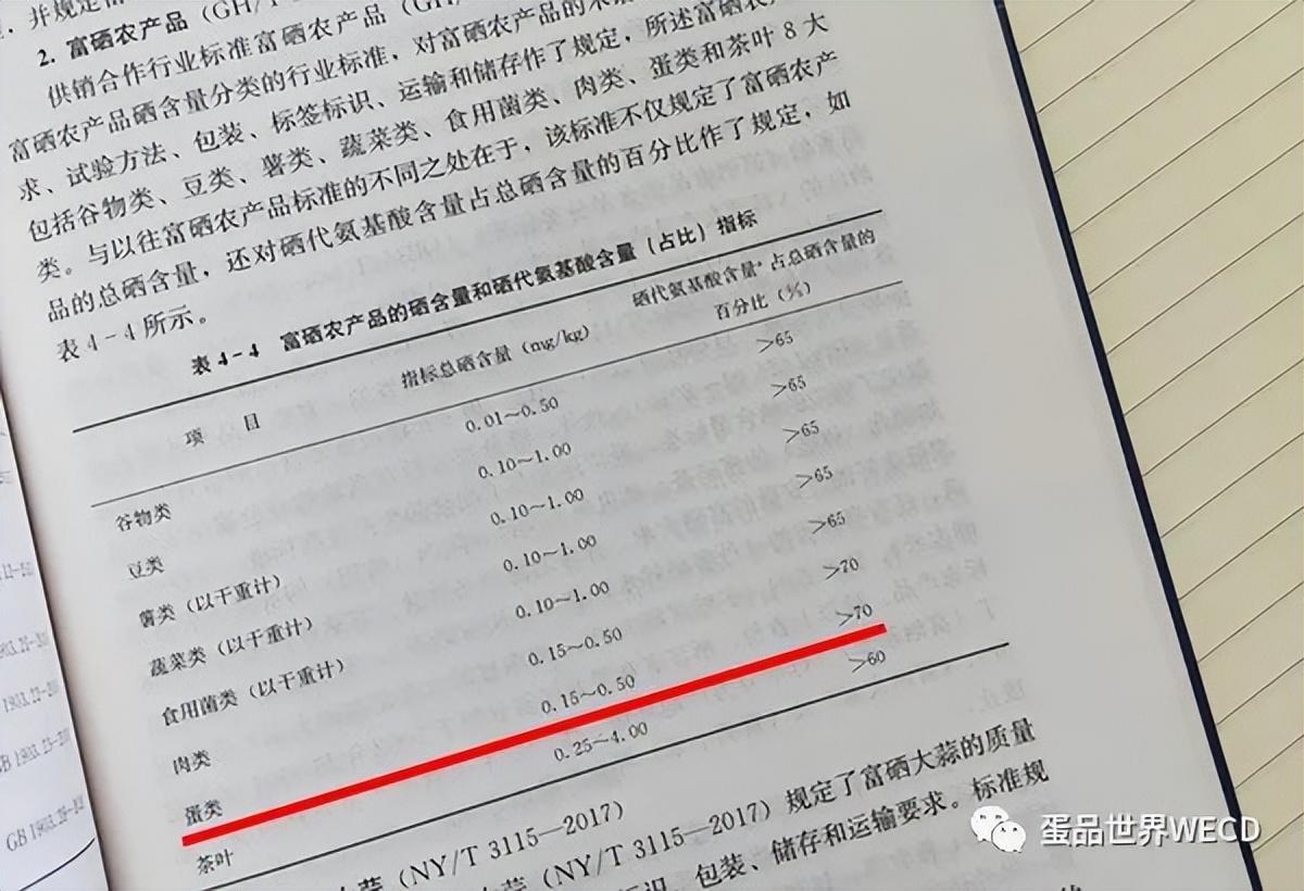 那种鸡适合生产富硒鸡蛋(富硒鸡蛋厂家)-硒宝网