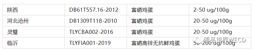 那种鸡适合生产富硒鸡蛋(富硒鸡蛋厂家)-硒宝网