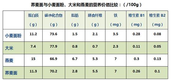 最好的硒谷苦荞茶(苦荞含硒元素吗)-硒宝网