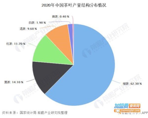 富硒茶叶加盟品牌(富硒茶代理)-硒宝网