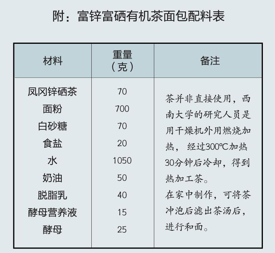 锌硒茶属于什么茶(锌硒茶怎么回事)-硒宝网