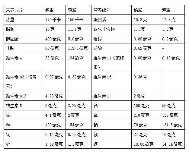 富硒鸡蛋生产技术(富硒蛋怎么生产)-硒宝网