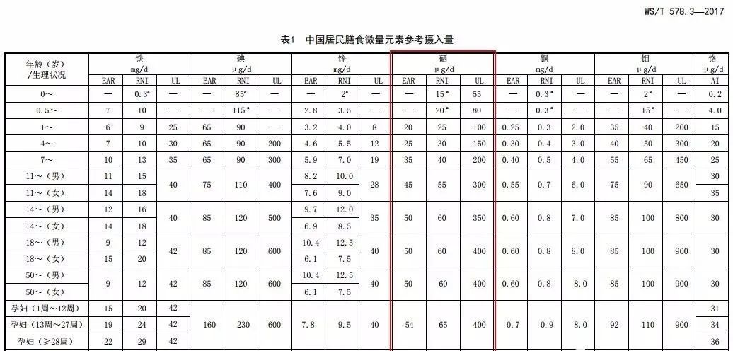 什么水果含硒(硒元素含量最高的食物)-硒宝网