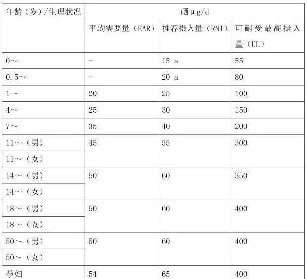 什么水果含硒(硒元素含量最高的食物)-硒宝网
