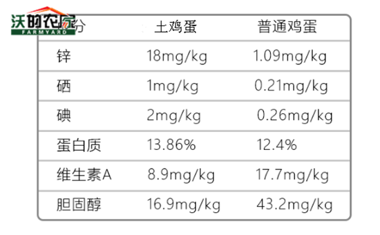 含硒最高的食物和水果(水果含硒量高排行)-硒宝网