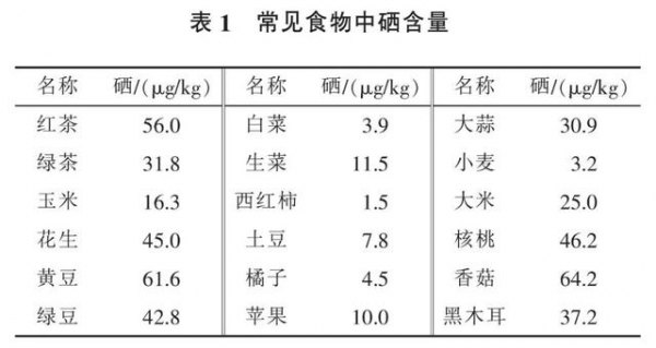 硒含量最高的茶排名表(最新富硒茶第一名)-硒宝网