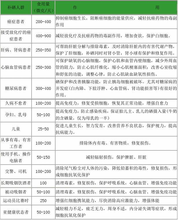 富硒食品含硒量标准(国家富硒产品标准)-硒宝网