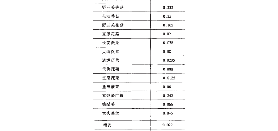 富硒食品含硒量标准(国家富硒产品标准)-硒宝网