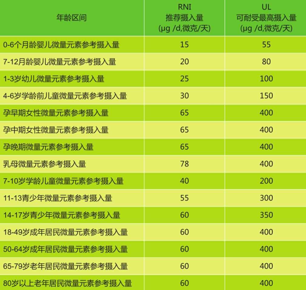 富硒食品含硒量标准(国家富硒产品标准)-硒宝网