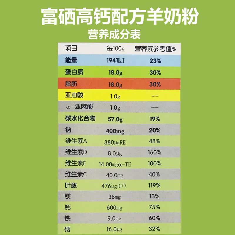 富硒高钙多维羊奶粉(富硒高钙多维配方羊奶粉)-硒宝网