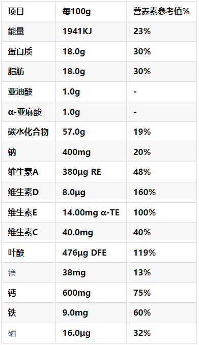 富硒高钙多维羊奶粉(富硒高钙多维配方羊奶粉)-硒宝网