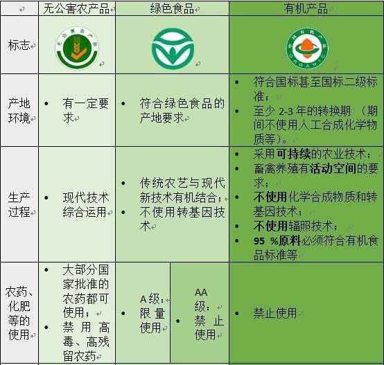 富硒产品认证标准有哪些(富硒认证有什么用)-硒宝网