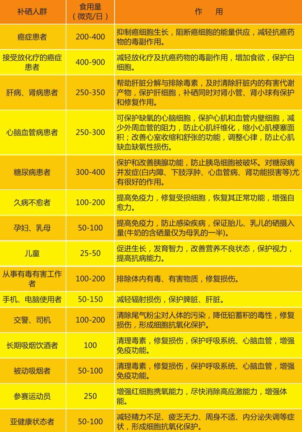 补硒的标准是多少(补硒的计量)-硒宝网