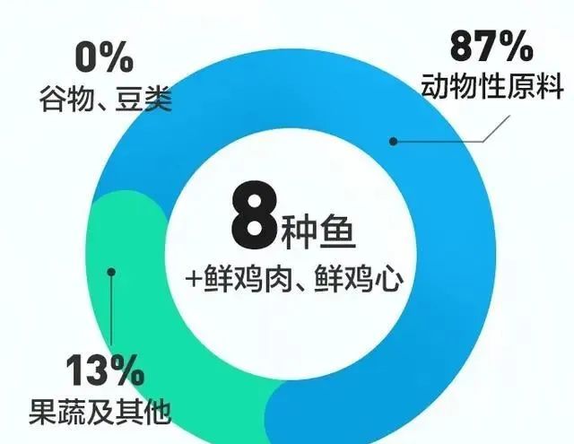 国产猫粮良心推荐(哪个品牌国产猫粮好)-硒宝网