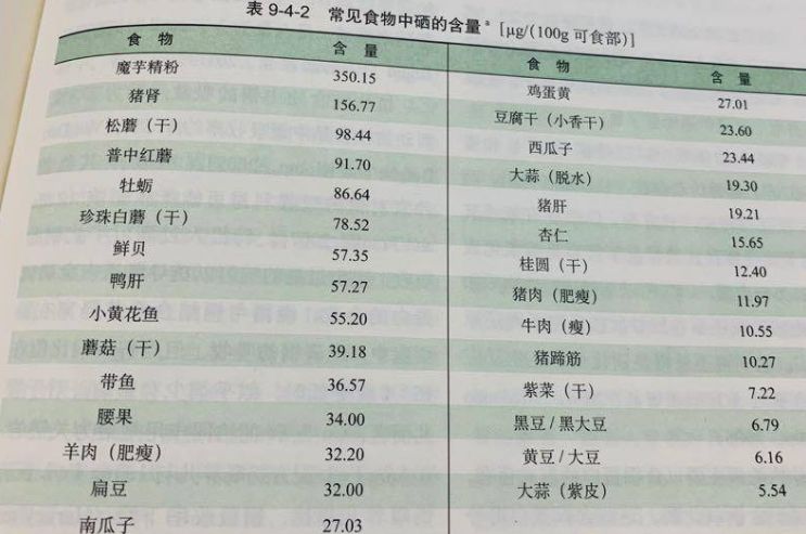 富硒食品真的有这么神奇么(富硒食品真的有用吗)-硒宝网