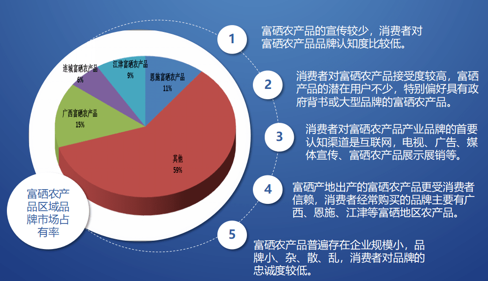 富硒农业发展前景怎么样(富硒功能农业产业规划)-硒宝网