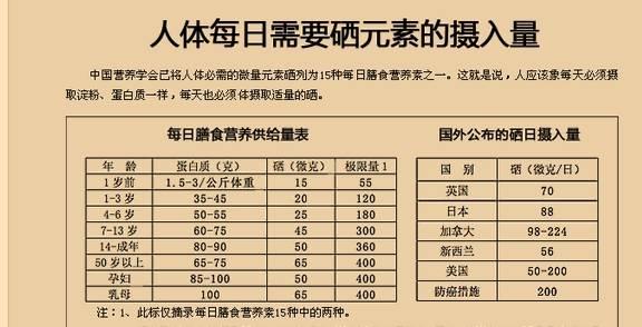 硒的作用和补硒的好处(缺硒有什么症状)-硒宝网