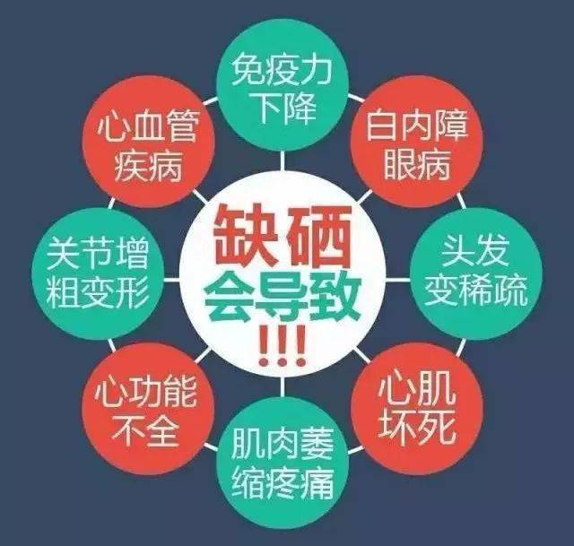 富硒产品是什么(富硒产品是骗局吗)-硒宝网