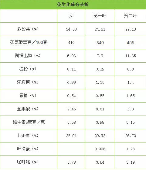 含硒最高的茶是哪种茶(含硒高的茶叶)-硒宝网