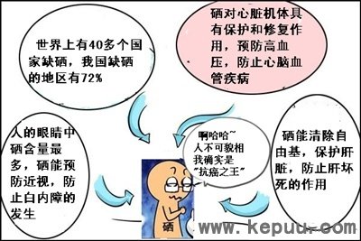 人为什么要补硒(人体必须补硒的原因)-硒宝网