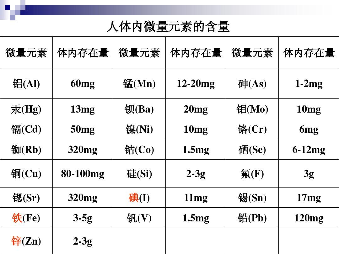 硒的功能是什么(硒的作用与六大功能硒)-硒宝网