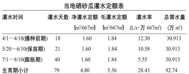 中卫富硒西瓜(关于富硒西瓜的种植技术)-硒宝网