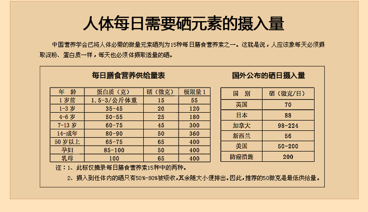 富硒食品含硒量标准(含硒量多少称富硒)-硒宝网