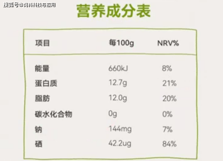 富硒鸡蛋真的含硒吗(富硒鸡蛋骗局揭秘)-硒宝网