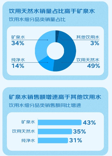 富硒天然矿泉水(天然矿泉富硒水怎么喝)-硒宝网