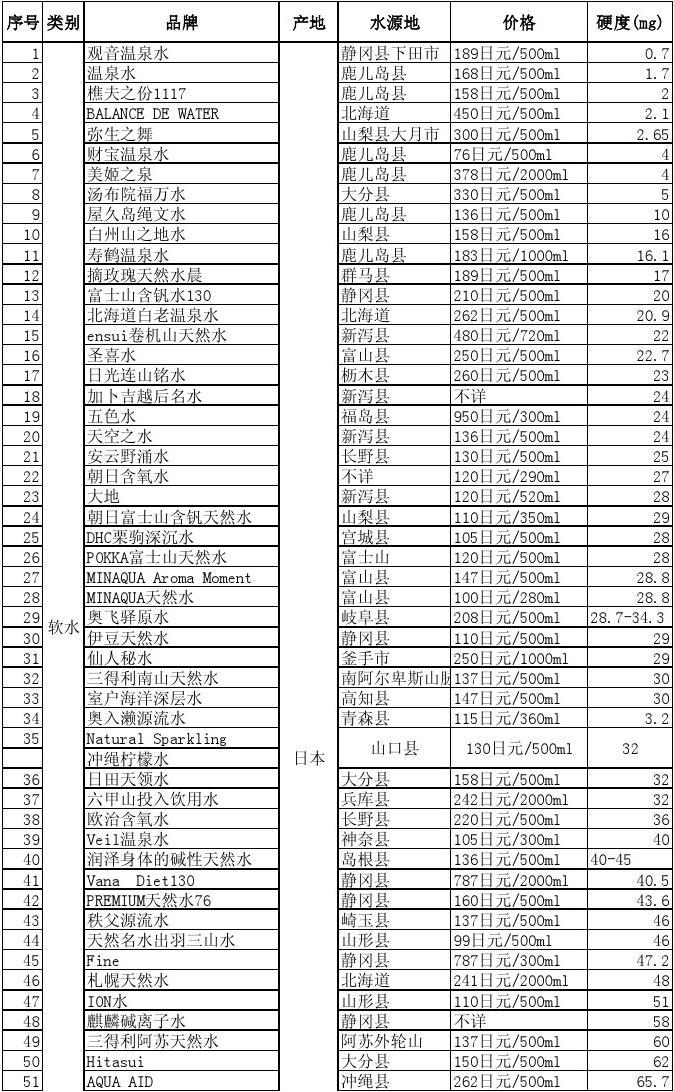 富硒天然矿泉水(天然矿泉富硒水怎么喝)-硒宝网