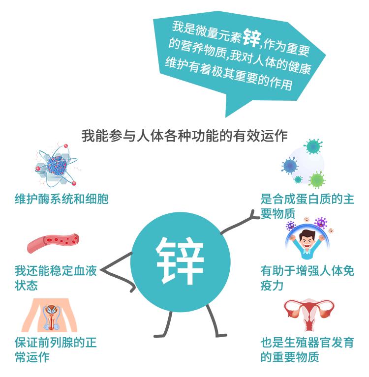 缺锌怎么办(缺锌怎么补比较快)-硒宝网