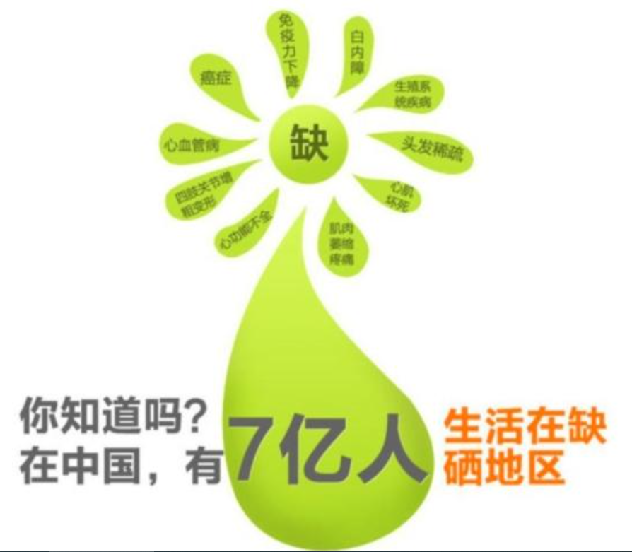 正常人怎样补硒最安全(最好的最安全的补硒产品有哪些)-硒宝网