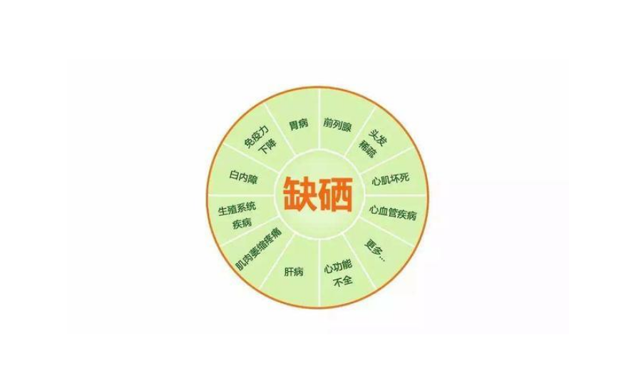 正常人怎样补硒最安全(普通人补硒有副作用吗)-硒宝网