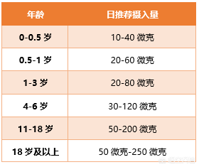 科学补硒有哪十大好处