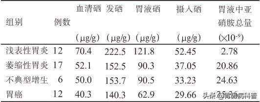 人为什么补硒