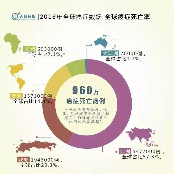 怎样科学补硒