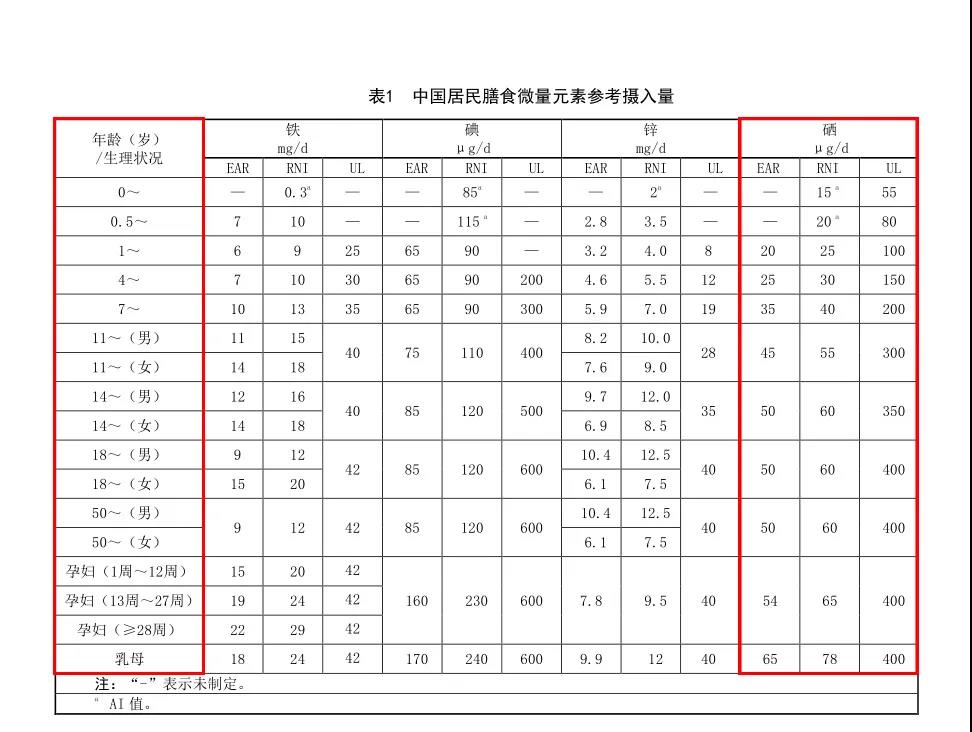 怎样科学补硒