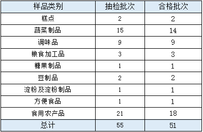 富硒有机肥的硒含量标准是多少