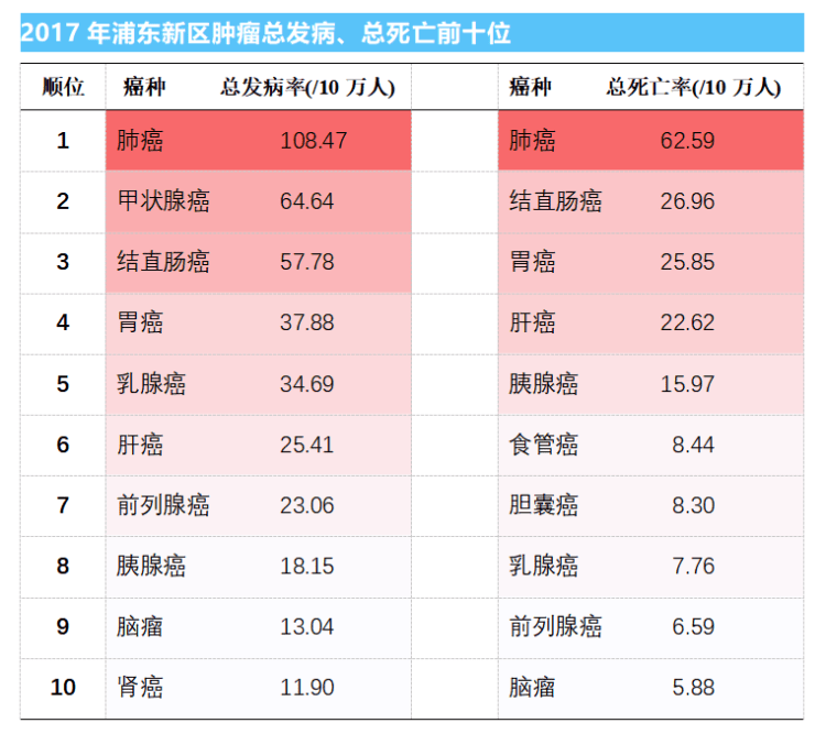 hpv58阳性补硒可以吗
