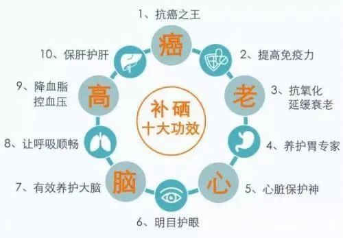 补硒对人体有哪些好处