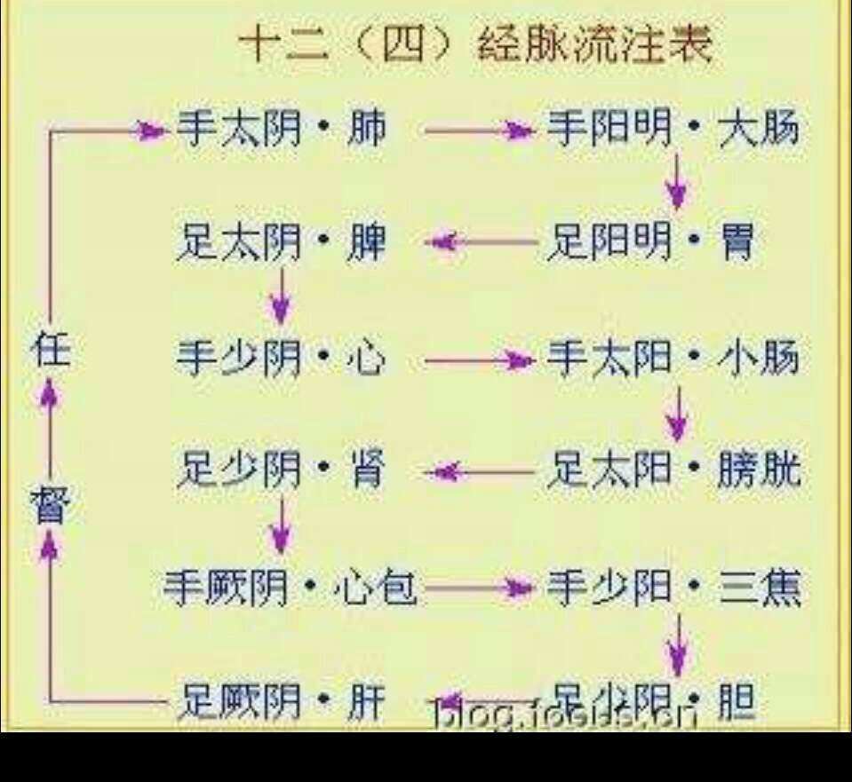 甲状腺炎可以补硒吗