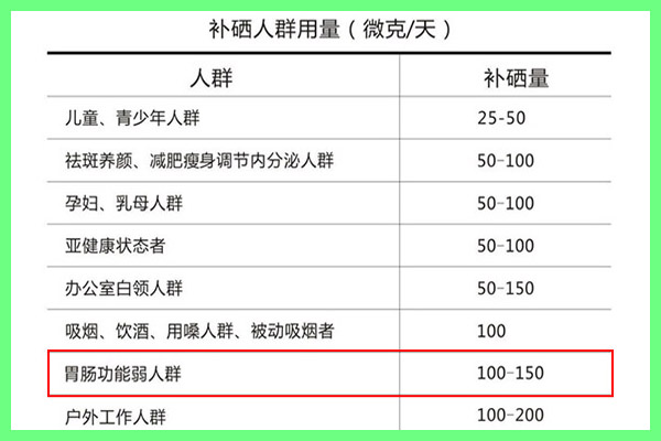 补硒对胃有什么好处