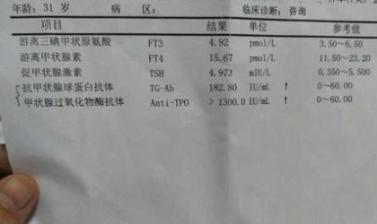 桥本甲状腺炎补充硒