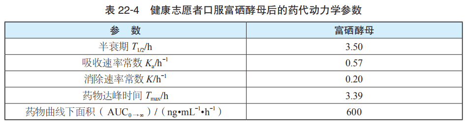 补充硒元素的药