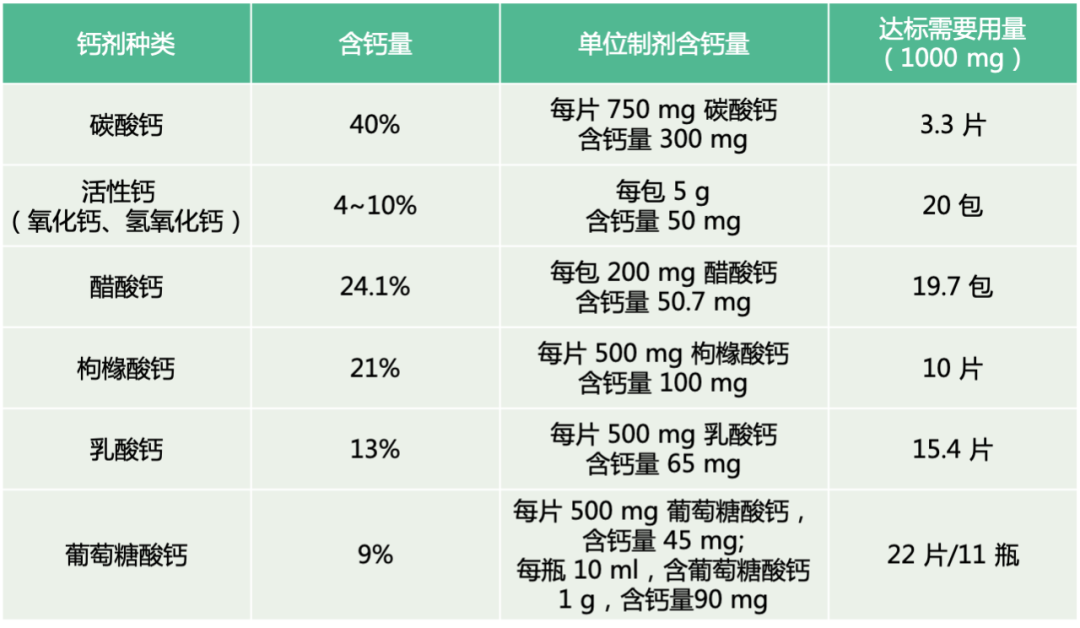 哪种补硒产品容易吸收