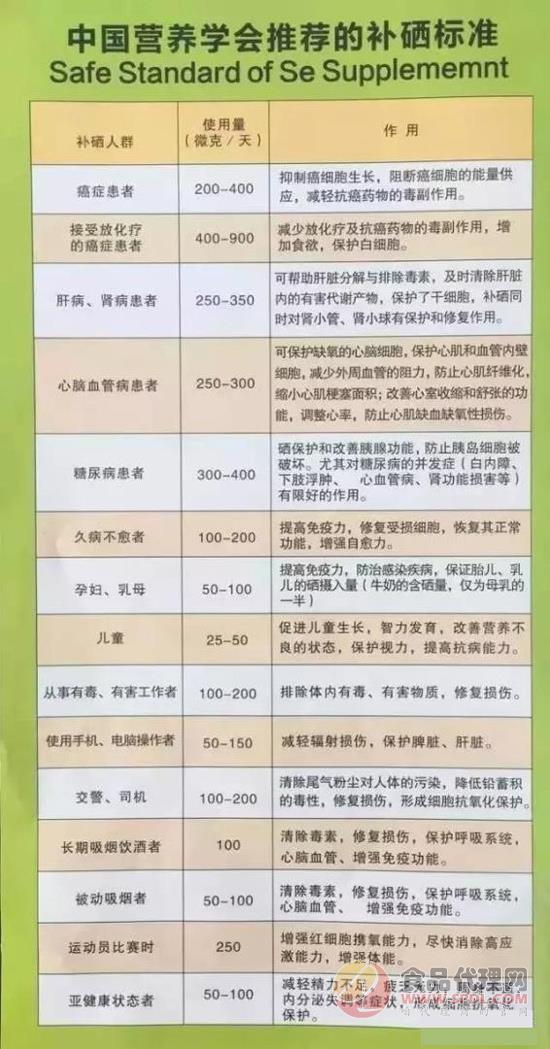 肝病需要补硒多少毫克